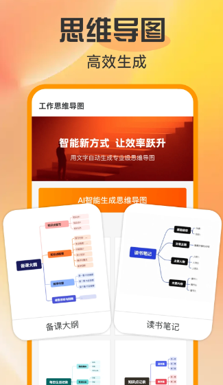 工作思维导图(图1)
