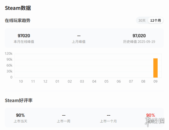 《消光困兽》官方确认将更新终局内容及提升可重玩性(图2)