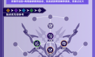 崩坏星穹铁道希儿技能加点
