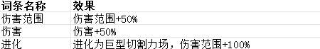 贪婪大地词条大全