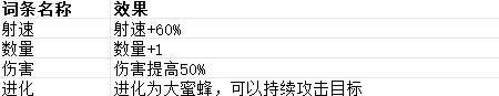 贪婪大地词条大全