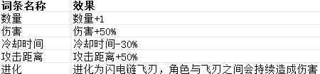 贪婪大地词条大全