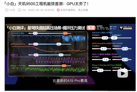 实测数据出炉：天玑9500满帧与低功耗双满贯(图3)
