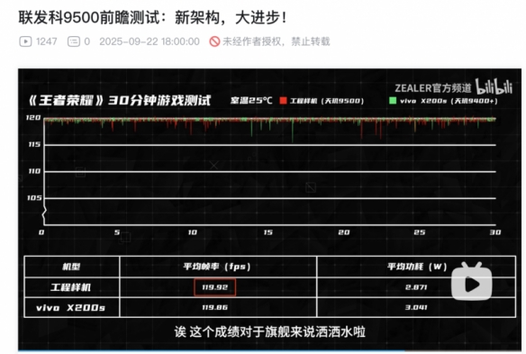 实测数据出炉：天玑9500满帧与低功耗双满贯(图2)