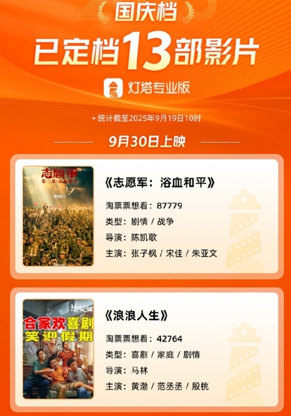 2025国庆档电影片单发布！多部新作9月23日开启预售(图1)