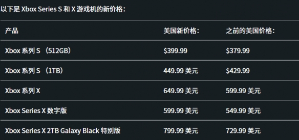 Xbox主机一年二次涨价 游戏硬件阶梯式涨价或成新常态(图2)