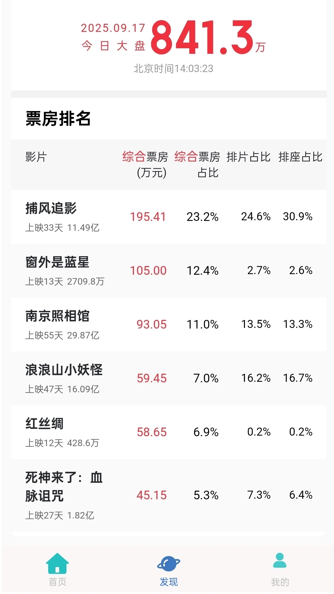 
六六影视 官方正版