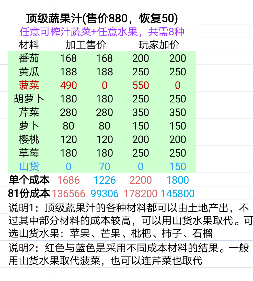 牧场气息交易市场攻略