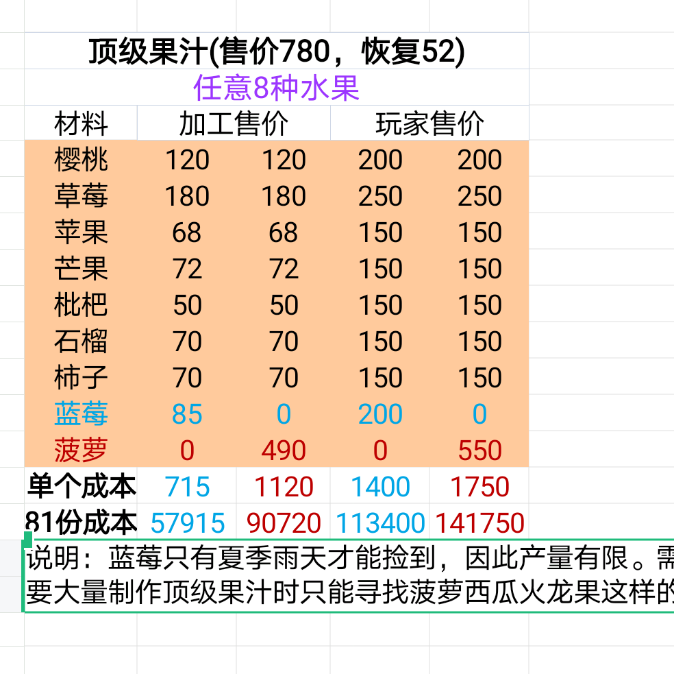 牧场气息交易市场攻略