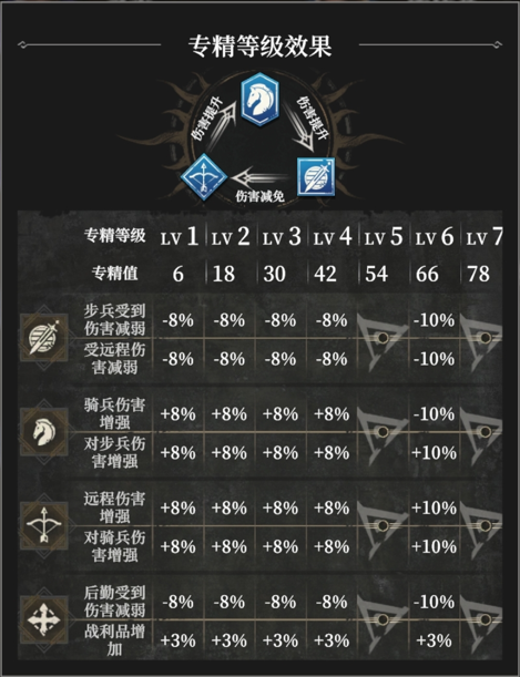 地下城堡4军团战玩法攻略