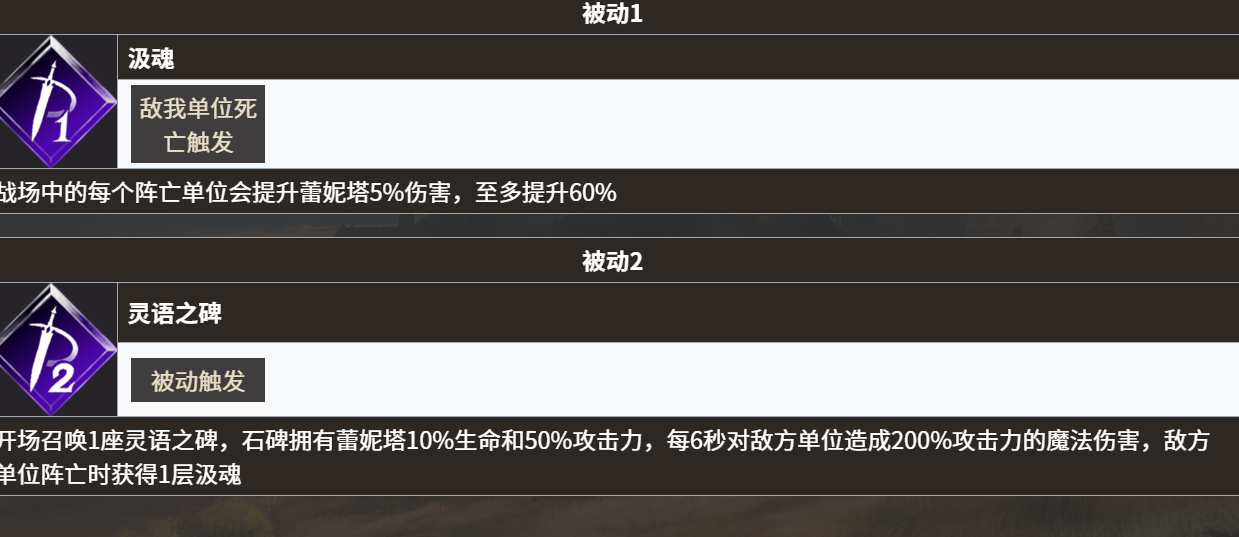 《地下城堡4：骑士与破碎编年史》永昼信徒强度介绍(图4)