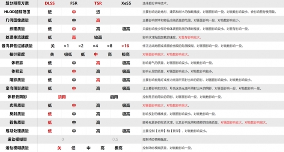 无主之地4画质设置介绍(图5)
