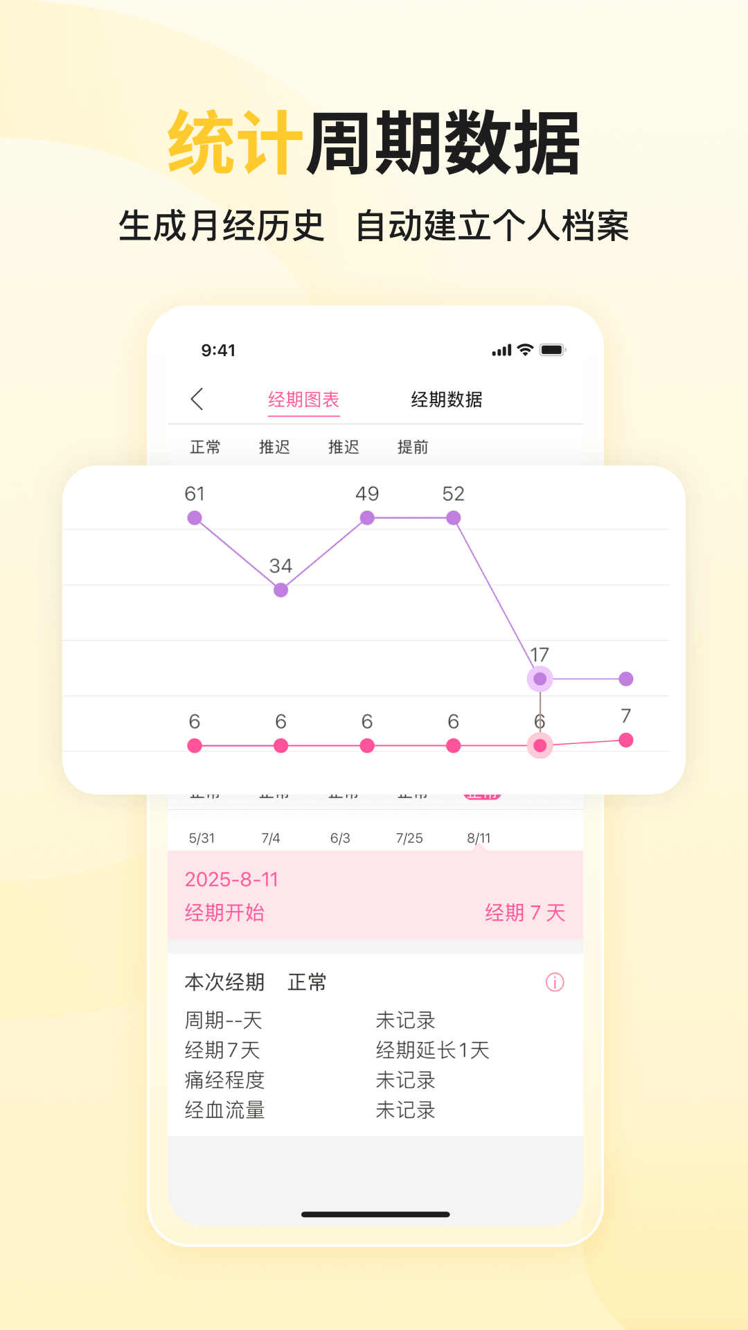 大姨妈app