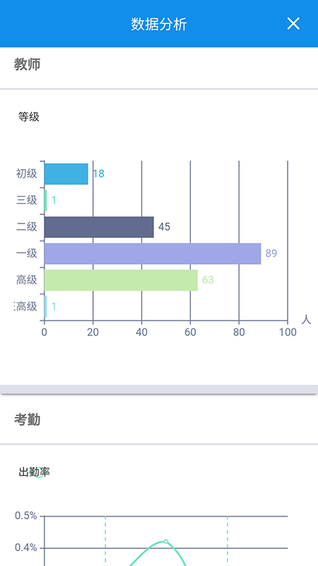 智慧校园 最新版(图2)