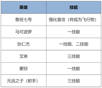 王者荣耀s41赛季装备调整一览2