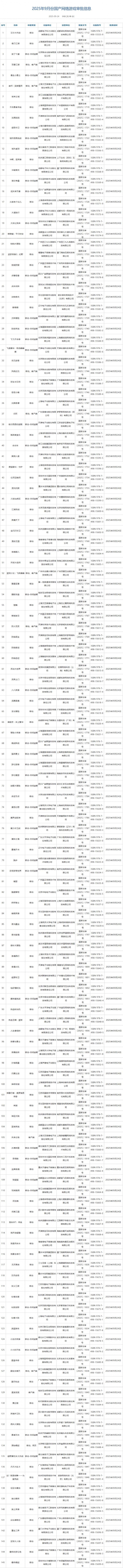 9月国产网游版号：米哈游新作《崩坏：因缘精灵》过审!(图1)