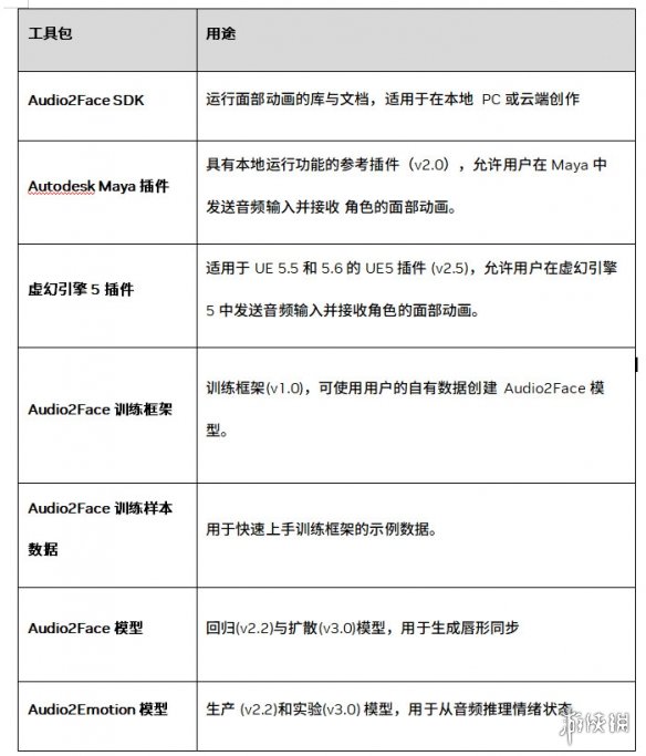 NVIDIA开源Audio2Face模型及SDK(图1)