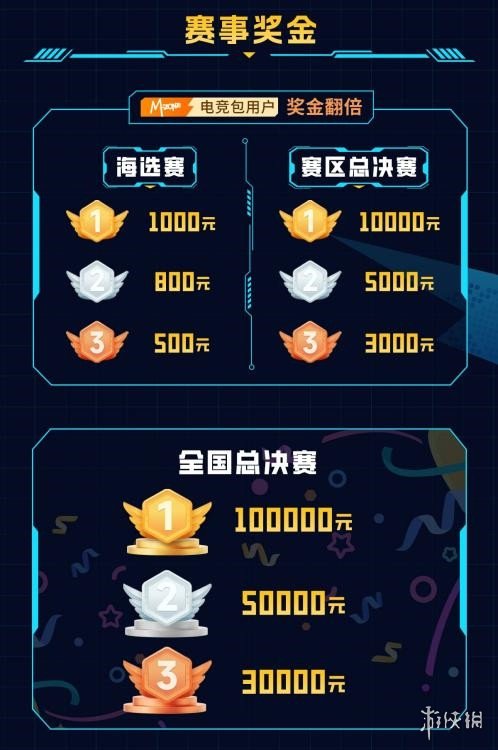 燃动辽河！邀“宁”前来！  2025动感地带校园电竞联赛秋季赛辽宁赛区即将打响！(图2)