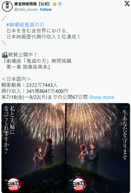 《鬼灭之刃 无限城篇》宣布全球票房破823亿日元！(图2)