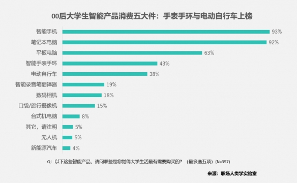 广州警校企联动护航校园安全 守护00后大学生骑行安全(图2)
