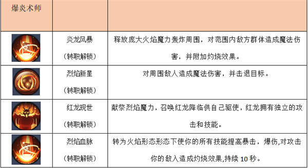 秩序之路手游(图2) 秩序之路手游(图2)