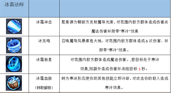 秩序之路手游(图3) 秩序之路手游(图3)