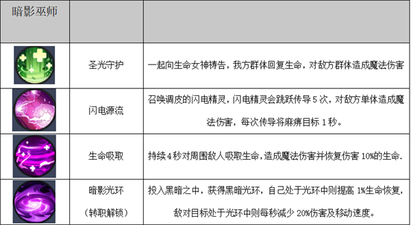 秩序之路手游(图5) 秩序之路手游(图5)