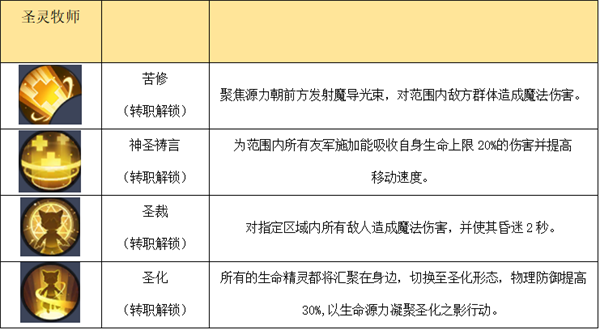 秩序之路手游(图6) 秩序之路手游(图6)