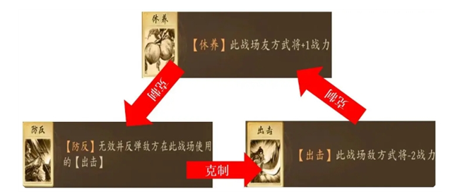夺帅入坑必看机制分享(图2)