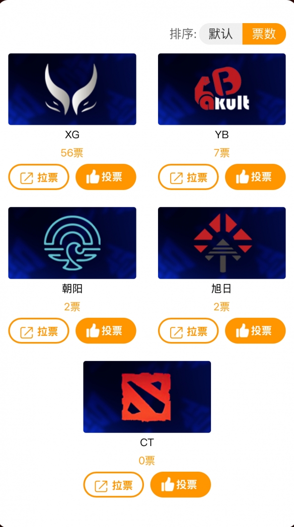 BLAST DOTA2大满贯赛成都站重磅消息公布，粉丝票选主场战队创新机制引关注！(图2)