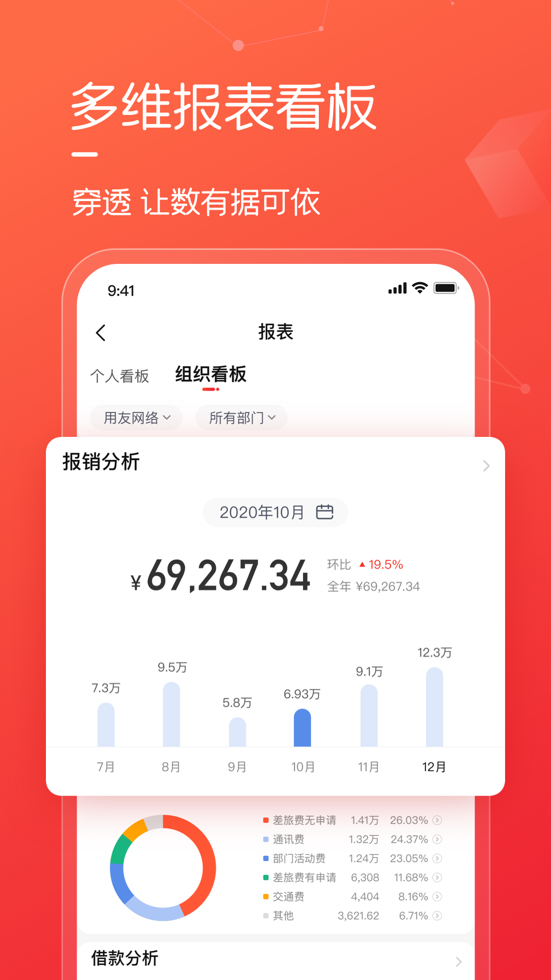 
友费控