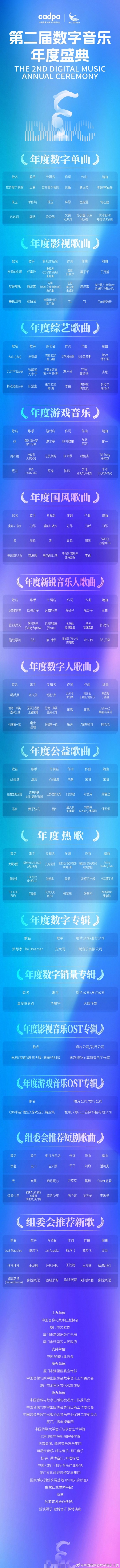 《黑神话：悟空》OST“勿听”斩获大奖！原唱发文致谢(图2)