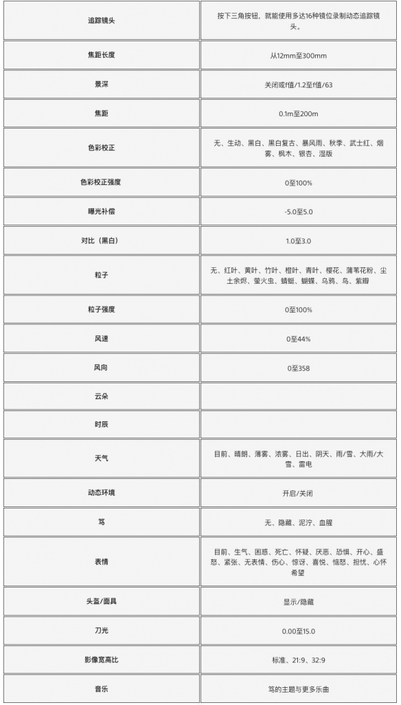 《羊蹄山之魂》摄影模式介绍！大量绝美截图公开(图1)
