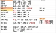 暗黑3S36猎魔人火多重玩法攻略