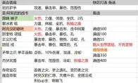 暗黑3S36圣教军散件飞盾玩法攻略