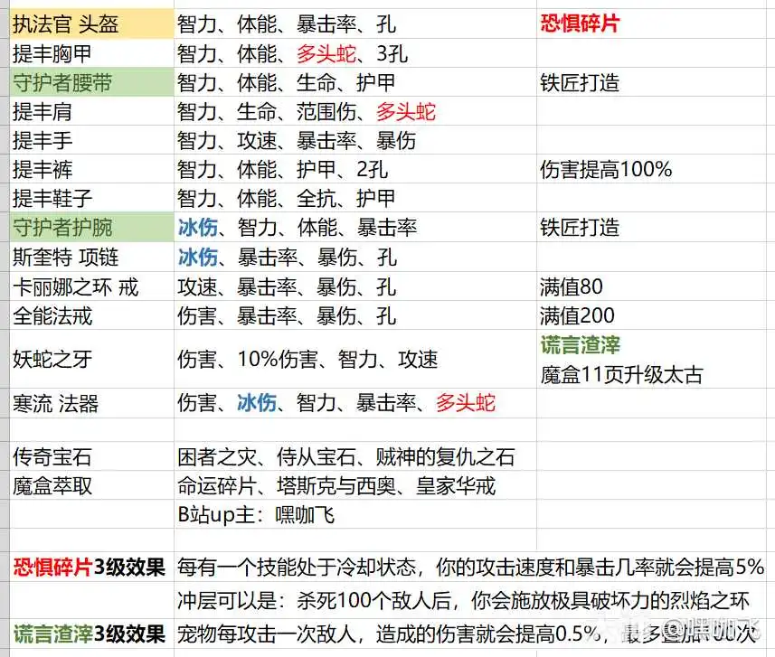 暗黑3S36法师提丰多头蛇玩法攻略(图1)