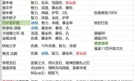 暗黑3S36法师提丰多头蛇玩法攻略