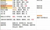 暗黑3S36圣教军阿克汉天谴玩法攻略
