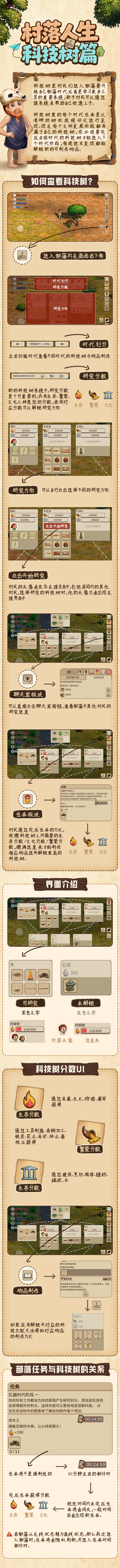 村落人生生存指南科技树篇