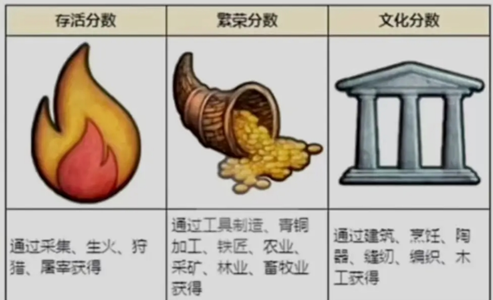 村落人生各种代币刷取攻略(图2)
