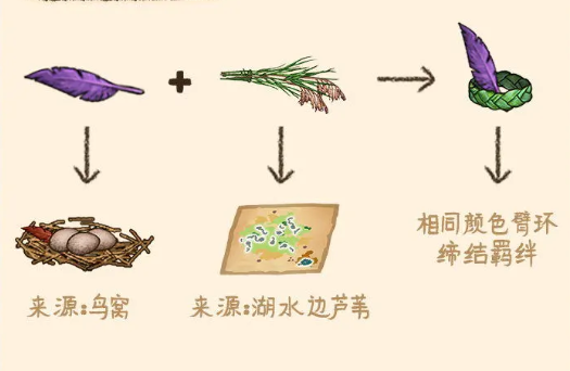 村落人生誓约臂环制作方式(图3)