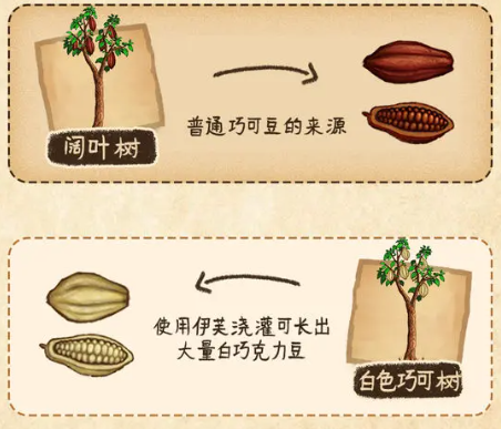 村落人生生存指南植物篇(图8)