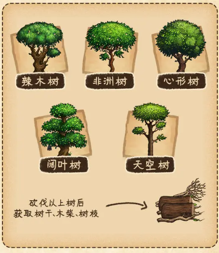 村落人生生存指南植物篇(图5)