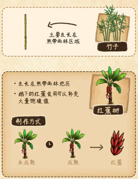 村落人生生存指南植物篇(图15)