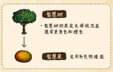 村落人生生存指南植物篇(图16)