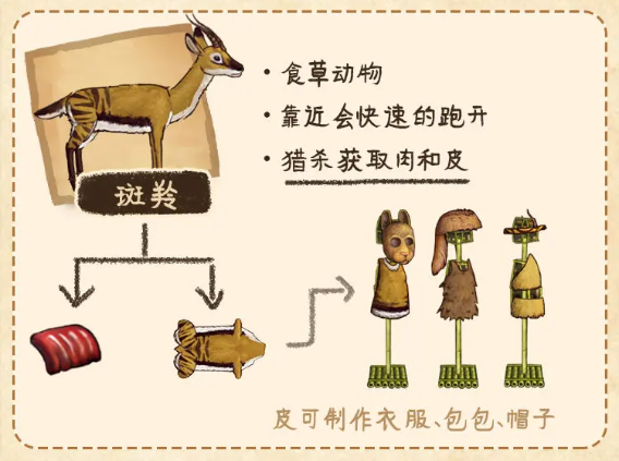 村落人生生存指南动物篇(图5)