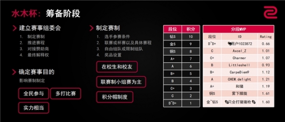 除了钱，在高校里做电竞社团还缺什么？(图10)
