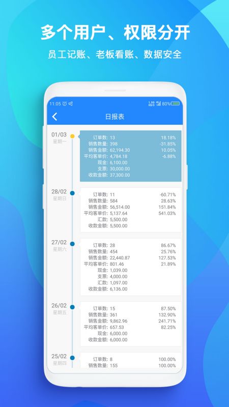 
TopSale app