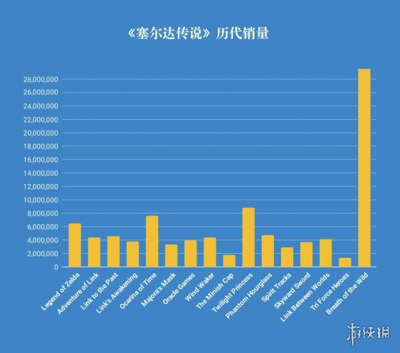 高价游戏悖论：价格越高价格越低，超过三百自动免费(图4)