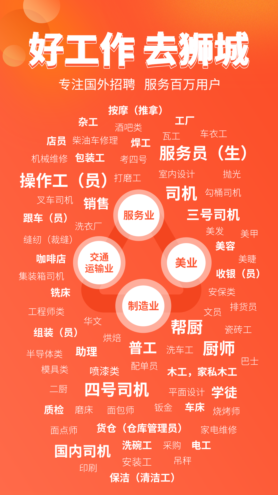 
去狮城